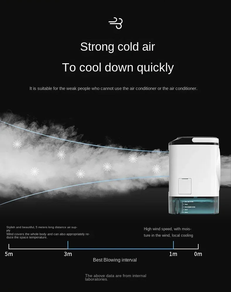 Air Conditioner Portable Fan Desktop Dual Spray Ultrasonic Atomization 3-Speed Mute Air Cooler Night Light Electric Fan for Home YC Studio
